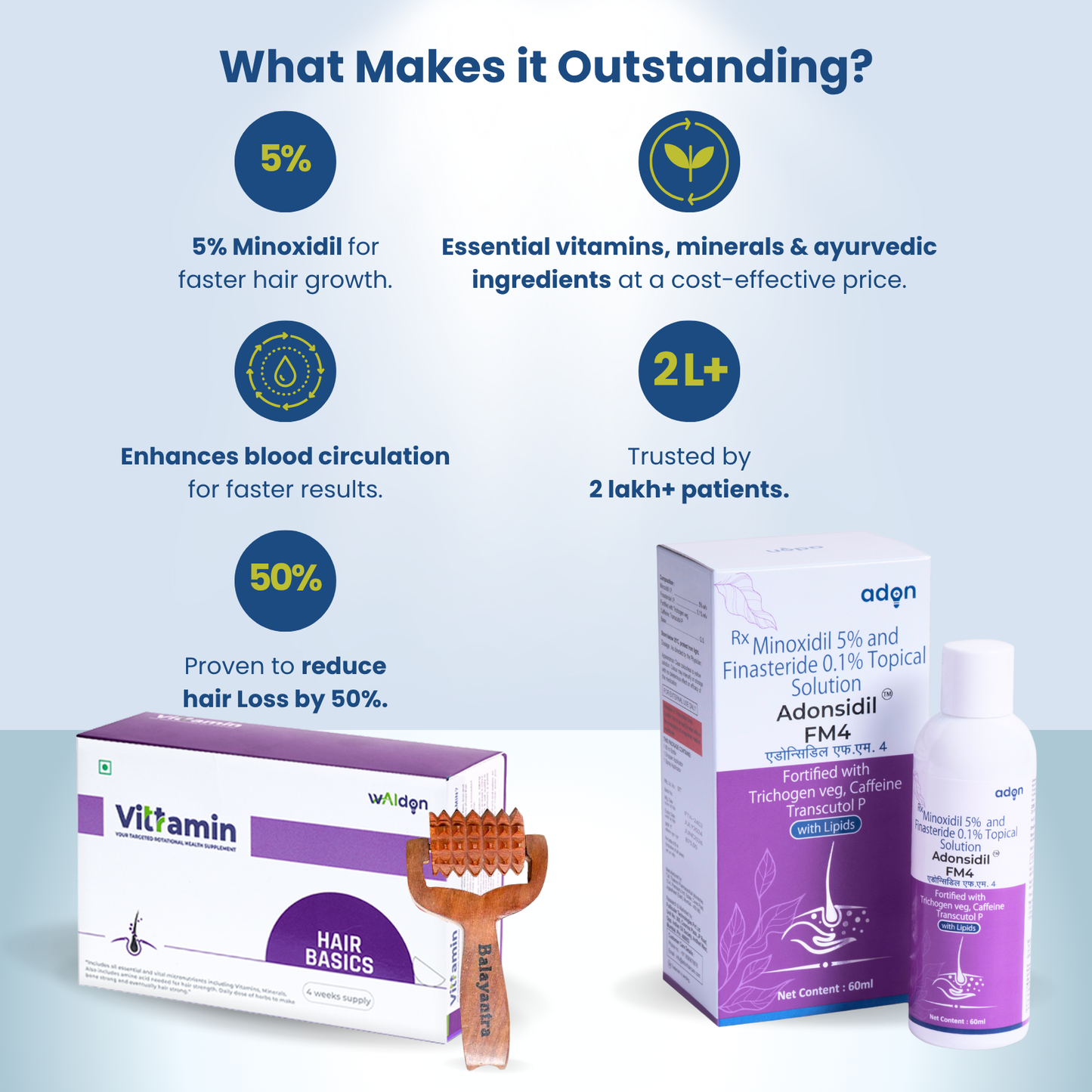 Hair Growth Kit