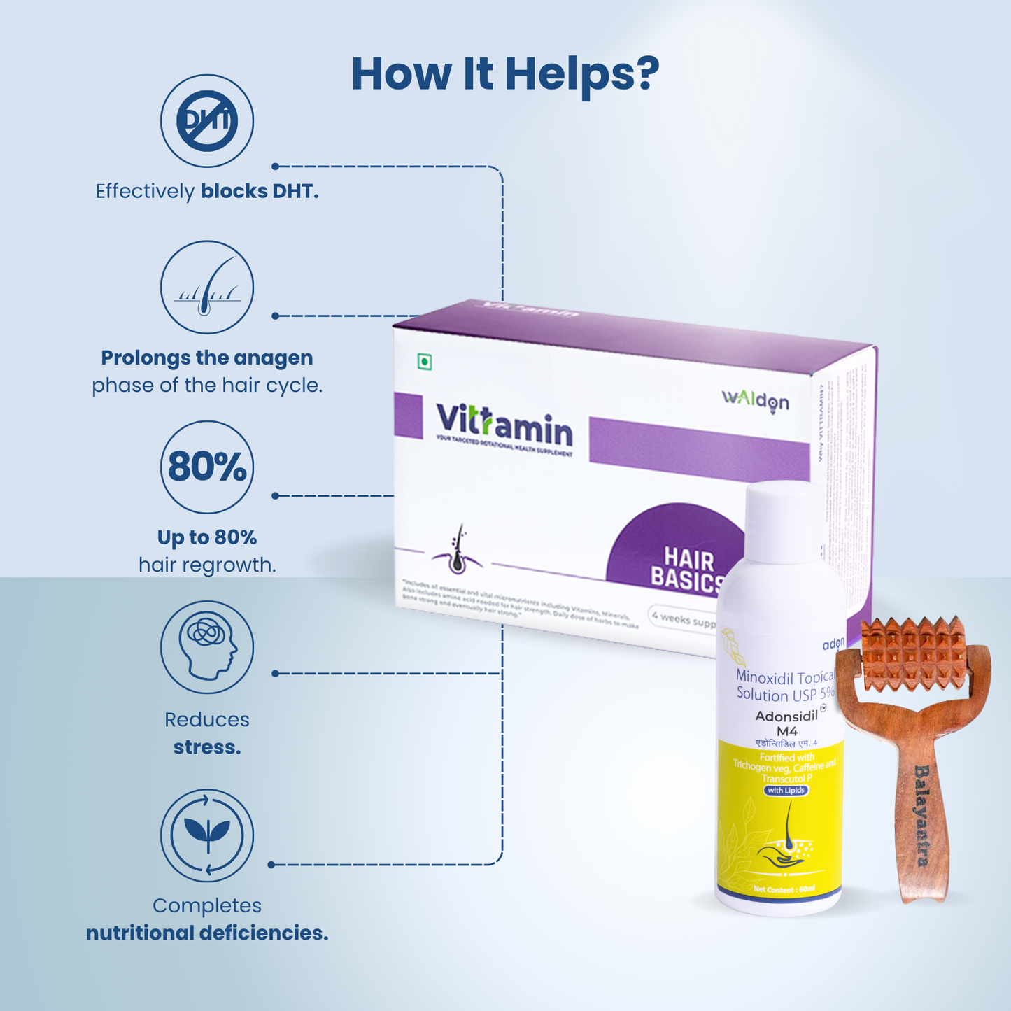 Female Hair Regrowth Kit