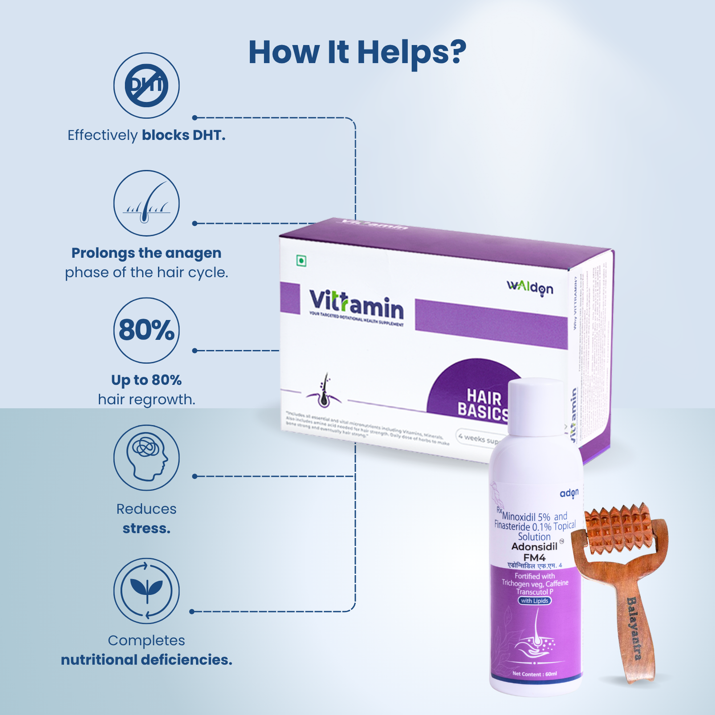 Hair Growth Kit