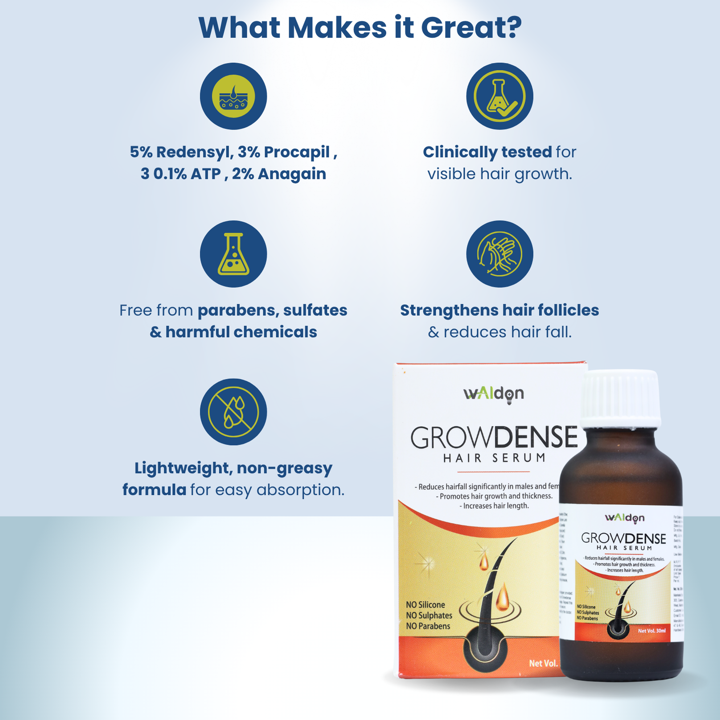 Growdense Hair Serum 30 ml Enriched with Redensyl(5%), Procapil(3%) Anagain(2%)