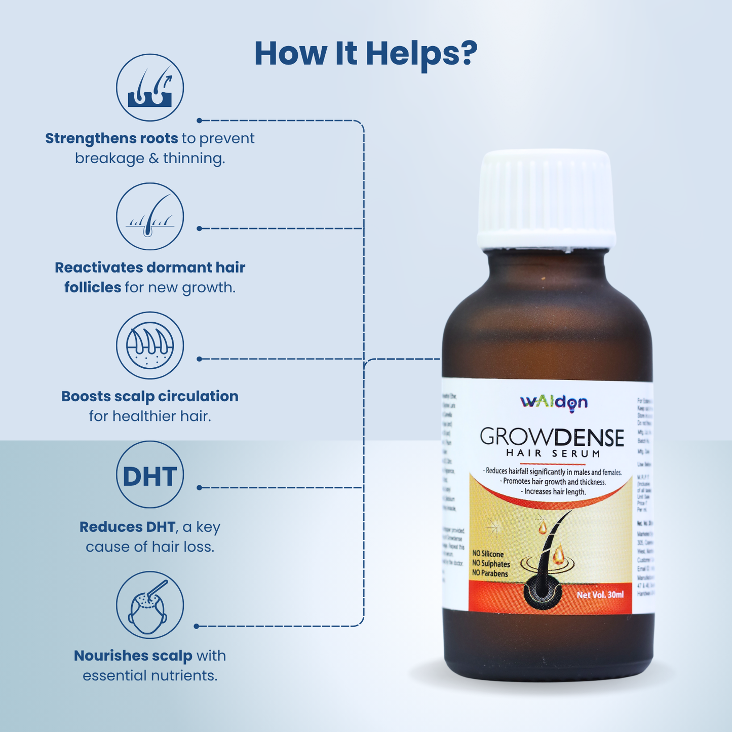 Growdense Hair Serum 30 ml Enriched with Redensyl(5%), Procapil(3%) Anagain(2%)