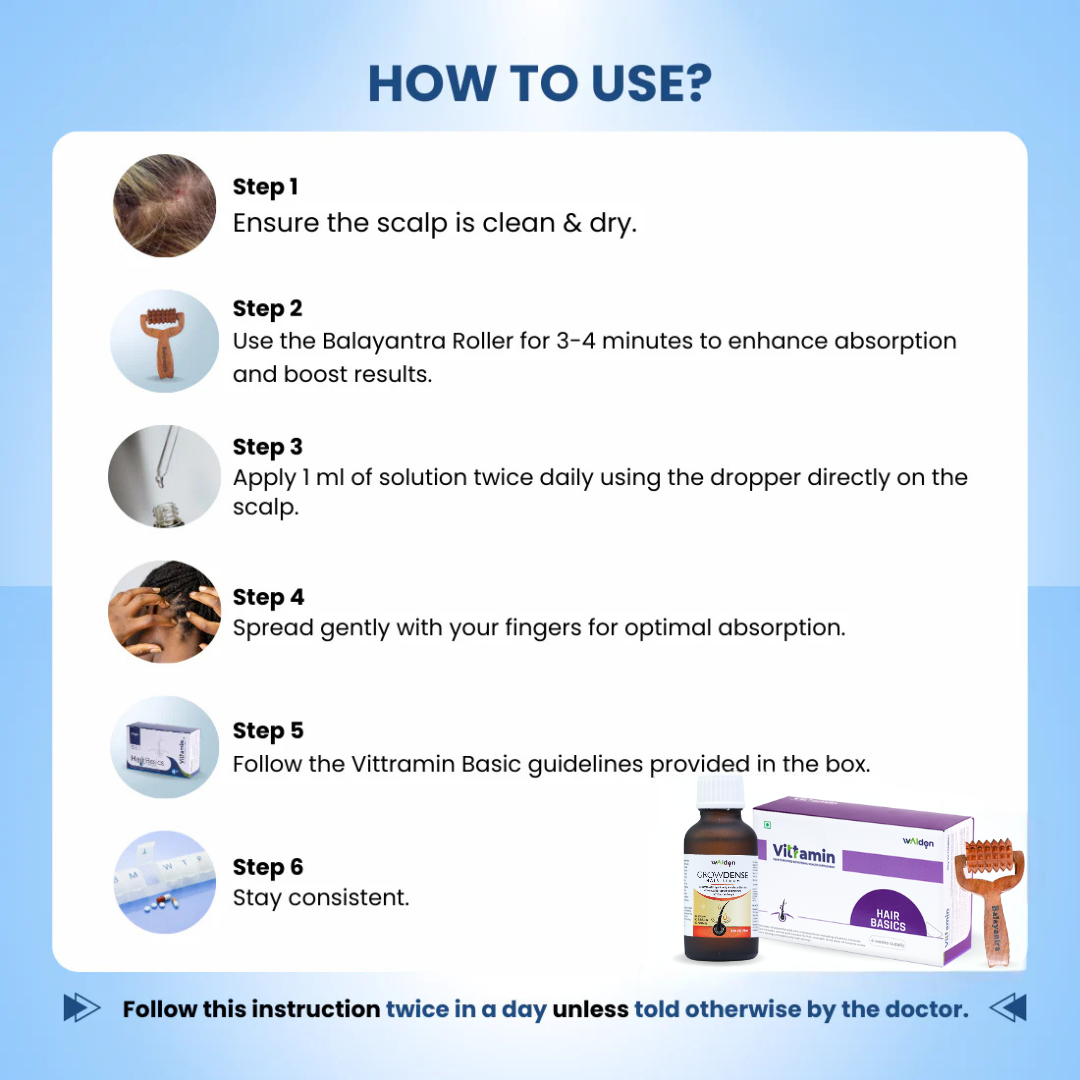 Hair Loss Kit