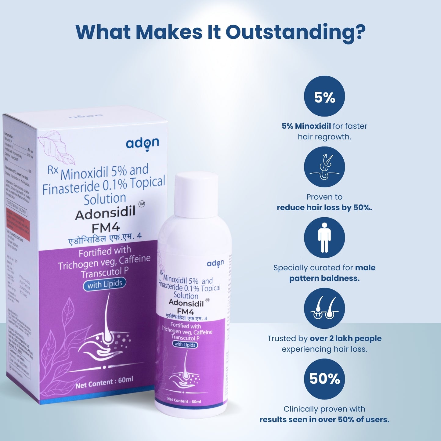 Adonsidil FM4 Solution 60 Ml With Trichogene Minoxyboost