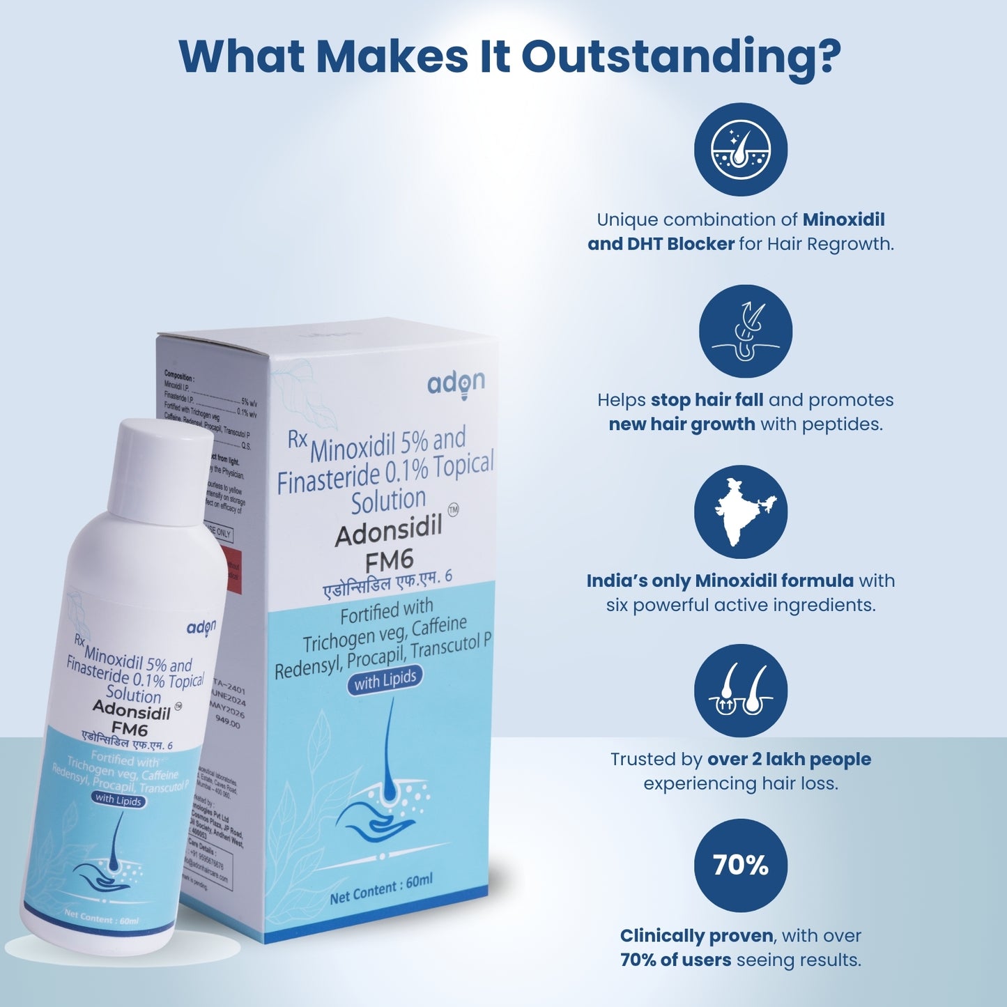 Adonsidil FM6 Solution 60 Ml With Trichogene Minoxyboost