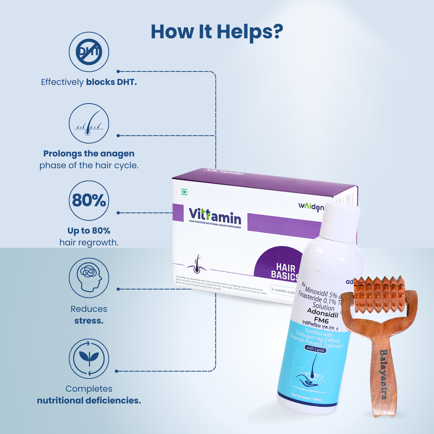 Essential ( Pre - Advance ) Hair Regrowth Kit