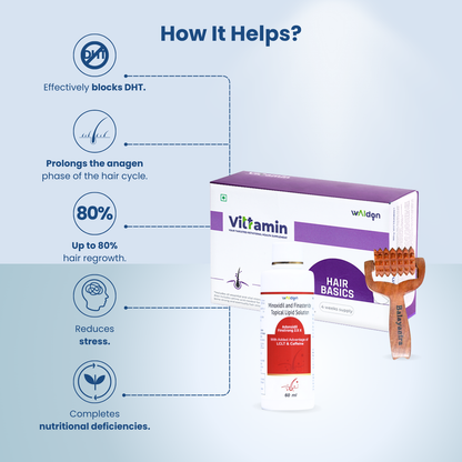 Advance Hair Regrowth Kit