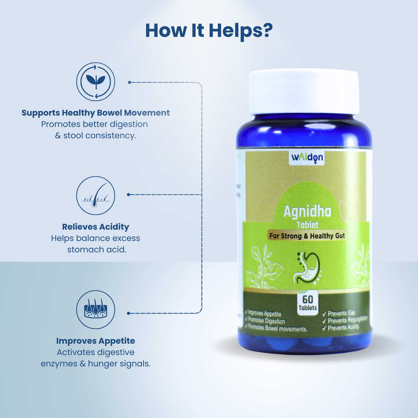 Agnidha Tablets, 60 tablets per bottle, one month supply