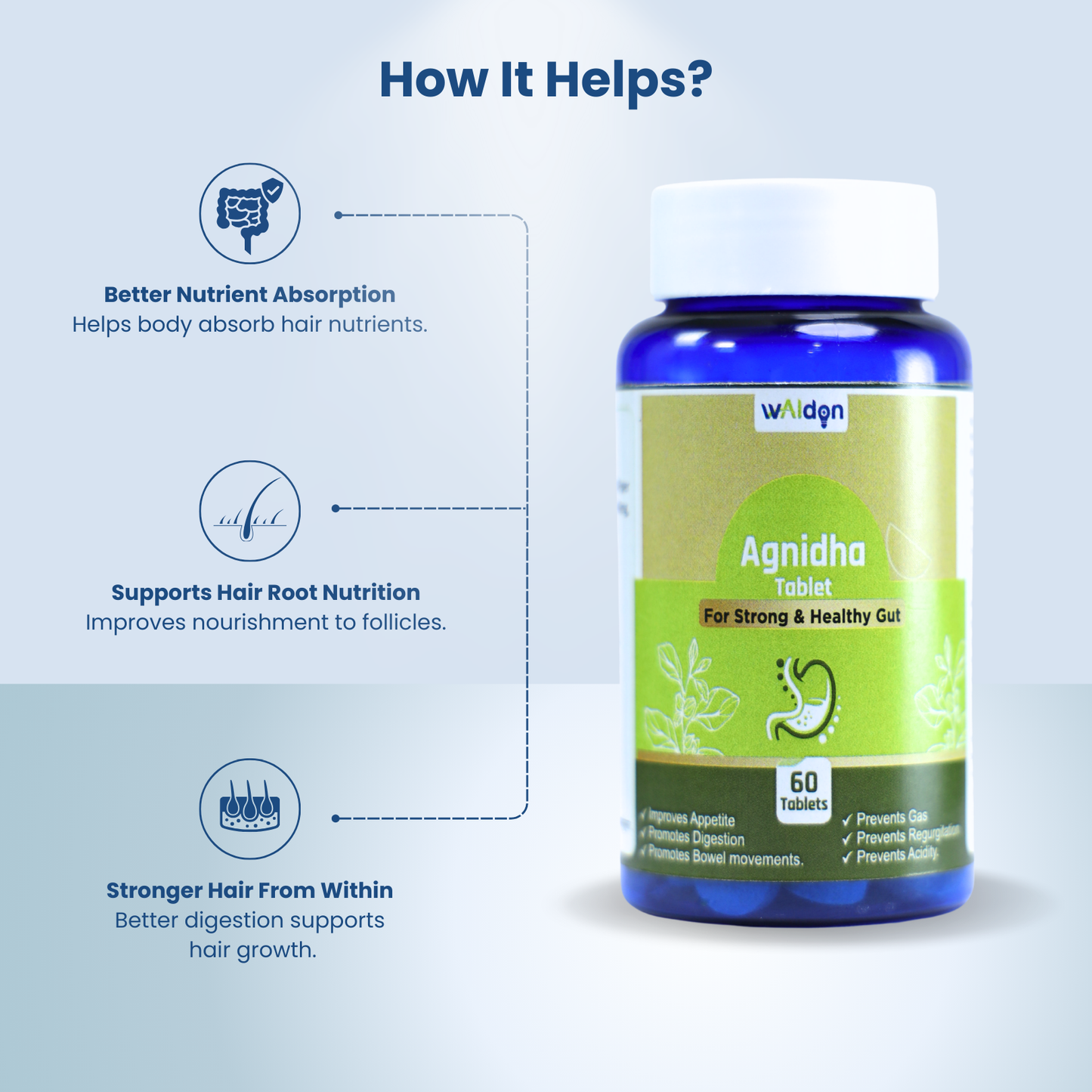 Agnidha Tablets, 60 tablets per bottle, one month supply