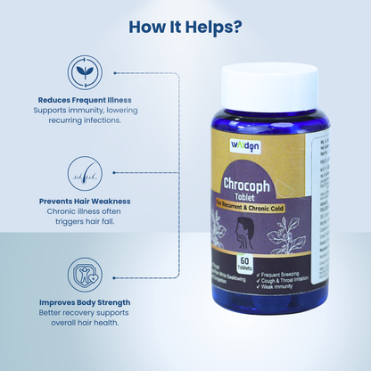 Chrocoph Tablets, 60 tablets per bottle, one month supply